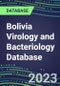 2023-2028 Bolivia Virology and Bacteriology Database: 100 Tests, Supplier Shares, Test Volume and Sales Forecasts - Product Thumbnail Image