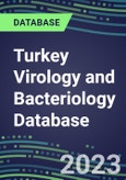 2023-2028 Turkey Virology and Bacteriology Database: 100 Tests, Supplier Shares, Test Volume and Sales Forecasts- Product Image