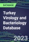 2023-2028 Turkey Virology and Bacteriology Database: 100 Tests, Supplier Shares, Test Volume and Sales Forecasts - Product Thumbnail Image