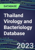 2023-2028 Thailand Virology and Bacteriology Database: 100 Tests, Supplier Shares, Test Volume and Sales Forecasts- Product Image
