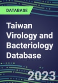 2023-2028 Taiwan Virology and Bacteriology Database: 100 Tests, Supplier Shares, Test Volume and Sales Forecasts- Product Image