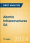 Abertis Infraestructuras SA - Strategic SWOT Analysis Review - Product Thumbnail Image