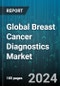 Global Breast Cancer Diagnostics Market by Technique (Imaging, Molecular Testing, Tissue Biopsy Tests), Cancer Type (BRCA Breast Cancer, EGFR Mutation Test Breast Cancer, ER & PR Breast Cancer), Component, Diagnostic Type, End-User - Forecast 2024-2030 - Product Image
