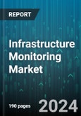 Infrastructure Monitoring Market by Offering, Technology, Implementation Methods, Applications, Vertical - Global Forecast 2025-2030- Product Image