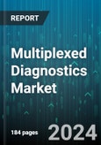 Multiplexed Diagnostics Market by Method, Application, End-User - Global Forecast 2025-2030- Product Image