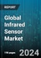 Global Infrared Sensor Market by Spectrum Range (Long-wave Infrared (LWIR), Mid-wave Infrared (MWIR), Short-wave Infrared (SWIR)), Working Mechanism (Active, Passive), Detection Type, Application, End-User - Forecast 2024-2030 - Product Thumbnail Image