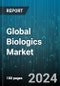Global Biologics Market by Product (Cellular Based Biologics, Gene Based Biologics, Monoclonal Antibodies), Indication (Autoimmune Diseases, Cancer, Infectious Diseases), End-user - Forecast 2024-2030 - Product Image