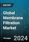 Global Membrane Filtration Market by Type (Microfiltration, Nanofiltration, Reverse Osmosis), Membrane Material (Ceramic, Polymeric), Module Design, Application - Forecast 2024-2030 - Product Image