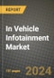 In Vehicle Infotainment Market Report: Industry Size, Market Shares Data, Latest Trends, Insights, Growth Potential, CAGR Forecasts to 2034 - Product Thumbnail Image