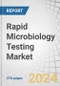 Rapid Microbiology Testing Market by Product (Instruments (Automated Identification System, PCR, Mass Spectrometer) Reagent, Kits), Method (Growth, Nucleic Acid, Viability), Application (Clinical Diagnosis, Industrial, Research) - Forecast to 2029 - Product Image