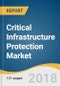 Critical Infrastructure Protection (CIP) Market Size, Share & Trends Analysis Report By Security Type (OT, IT), By Services (Consulting, Risk Management, Managed), By Application, And Segment Forecasts, 2018 - 2025 - Product Thumbnail Image