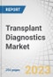 Transplant Diagnostics Market by Technology (PCR, NGS, Sanger Sequencing), Product (Instrument, Reagent, Software), Application (HLA, Blood Profile, Pathogen Detection), Type (Heart, Kidney, Liver, Bone Marrow), End User & Region - Forecast to 2028 - Product Thumbnail Image