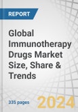 Global Immunotherapy Drugs Market Size, Share & Trends by Type (mAb, Checkpoint Inhibitor, Interferon, Cancer Vaccine), Application (Cancer, Autoimmune, Inflammatory, Hematology, Neurology), Route of Administration (Intravenous, Subcutaneous), End User - Forecast to 2029- Product Image