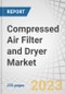 Compressed Air Filter and Dryer Market by Product Type (Air Dryer (Refrigeration, Desiccant, Deliquescent, Membrane), Air Filter (Particulate, Coalescing, Compressed Intake, Activated Carbon)), Industry, Region - Global Forecast to 2028 - Product Thumbnail Image