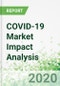 COVID-19 Market Impact Analysis - Product Thumbnail Image