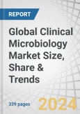 Global Clinical Microbiology Market Size, Share & Trends by Application (Pharma, Food, Clinical,Manufacturing, Environment), Disease (Respiratory Disease, Blood Stream, GIT, UTI), Product (Instrument, Analyzer, Reagent), End User, and Region - Forecast to 2029- Product Image