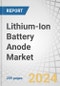 Lithium-Ion Battery Anode Market by Materials (Active Anode Materials and Anode Binders), Battery Product (Cell and Battery Pack), End-Use (Automotive and Non-Automotive), and Region (Asia Pacific, Europe, and North America) - Forecast to 2028 - Product Thumbnail Image