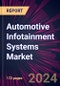 Automotive Infotainment Systems Market 2024-2028 - Product Thumbnail Image