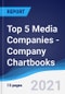 Top 5 Media Companies - Company Chartbooks - Product Thumbnail Image