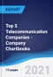 Top 5 Telecommunication Companies - Company Chartbooks - Product Thumbnail Image