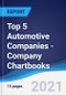 Top 5 Automotive Companies - Company Chartbooks - Product Thumbnail Image