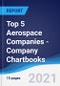 Top 5 Aerospace Companies - Company Chartbooks - Product Thumbnail Image