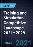 Training and Simulation Competitive Landscape, 2021–2029- Product Image