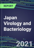 2021-2025 Japan Virology and Bacteriology Market for over 100 Tests- Product Image