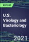 2021-2025 U.S. Virology and Bacteriology Market for over 100 Tests - Product Thumbnail Image