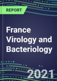 2021-2025 France Virology and Bacteriology Market for over 100 Tests- Product Image