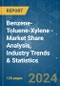 Benzene-Toluene-Xylene (BTX) - Market Share Analysis, Industry Trends & Statistics, Growth Forecasts (2024 - 2029) - Product Thumbnail Image