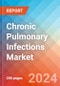 Chronic Pulmonary Infections - Market Insight, Epidemiology and Market Forecast - 2034 - Product Thumbnail Image