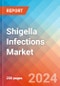 Shigella Infections - Market Insight, Epidemiology and Market Forecast - 2034 - Product Image