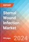 Sternal Wound Infection - Market Insight, Epidemiology and Market Forecast - 2034 - Product Thumbnail Image