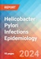 Helicobacter Pylori Infections - Epidemiology Forecast - 2034 - Product Thumbnail Image