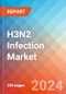 H3N2 Infection - Market Insight, Epidemiology and Market Forecast - 2034 - Product Thumbnail Image