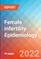 Female infertility - Epidemiology Forecast - 2032 - Product Thumbnail Image