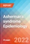 Asherman's syndrome - Epidemiology Forecast - 2032 - Product Thumbnail Image