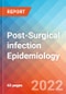 Post-Surgical infection - Epidemiology Forecast - 2032 - Product Thumbnail Image