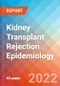 Kidney Transplant Rejection - Epidemiology Forecast - 2032 - Product Thumbnail Image