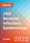 CNS Bacterial Infections - Epidemiology Forecast - 2032 - Product Thumbnail Image