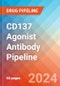 CD137 Agonist Antibody - Pipeline Insight, 2024 - Product Thumbnail Image