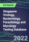 2021-2026 Singapore Virology, Bacteriology, Parasitology and Mycology Testing Database: Supplier Shares, Volume and Sales Segment Forecasts for 100 Respiratory, STD, Gastrointestinal and Other Tests - Product Thumbnail Image