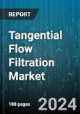 Tangential Flow Filtration Market by Product, Technique, Material, Materials, Application, End-User - Global Forecast 2025-2030- Product Image