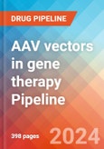 AAV vectors in gene therapy - Pipeline Insight, 2024- Product Image