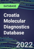 2021-2026 Croatia Molecular Diagnostics Database: Market Shares and Forecasts for 100 Tests - Infectious and Genetic Diseases, Cancer, Forensic and Paternity Testing- Product Image