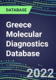 2021-2026 Greece Molecular Diagnostics Database: Market Shares and Forecasts for 100 Tests - Infectious and Genetic Diseases, Cancer, Forensic and Paternity Testing- Product Image