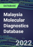 2021-2026 Malaysia Molecular Diagnostics Database: Market Shares and Forecasts for 100 Tests - Infectious and Genetic Diseases, Cancer, Forensic and Paternity Testing- Product Image