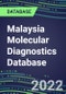 2021-2026 Malaysia Molecular Diagnostics Database: Market Shares and Forecasts for 100 Tests - Infectious and Genetic Diseases, Cancer, Forensic and Paternity Testing - Product Thumbnail Image