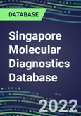 2021-2026 Singapore Molecular Diagnostics Database: Market Shares and Forecasts for 100 Tests - Infectious and Genetic Diseases, Cancer, Forensic and Paternity Testing- Product Image